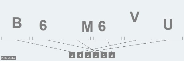 Код подтверждения