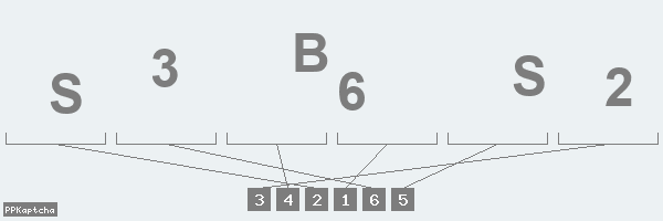 Код подтверждения