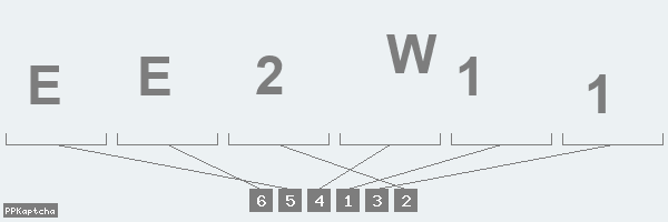 Код подтверждения
