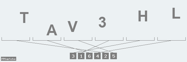 Код подтверждения