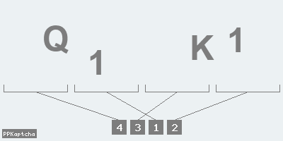 Код подтверждения