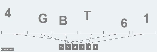 Код подтверждения