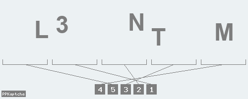 Код подтверждения