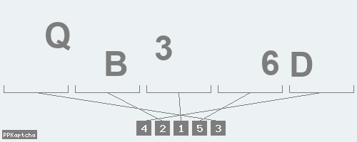 Код подтверждения