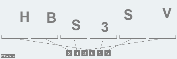 Код подтверждения