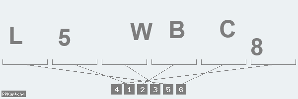 Код подтверждения