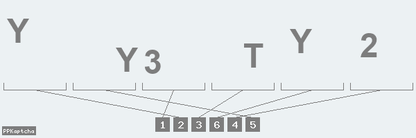 Код подтверждения
