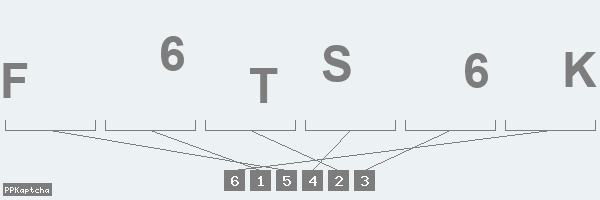 Код подтверждения