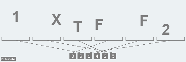 Код подтверждения