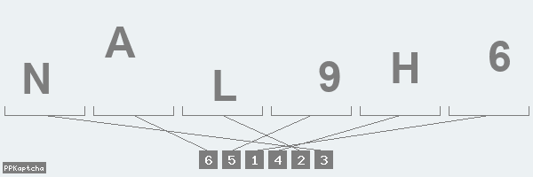 Код подтверждения