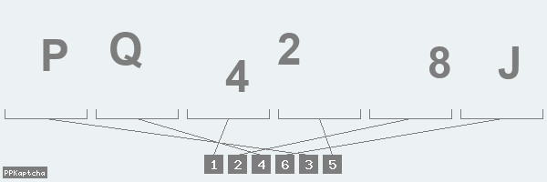 Код подтверждения