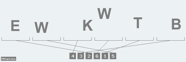 Код подтверждения