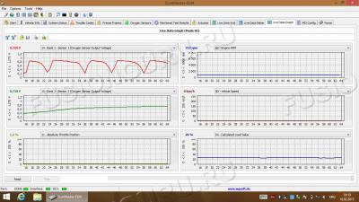 temperature