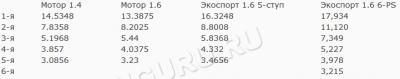 KPP