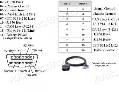 OBD AllPro -