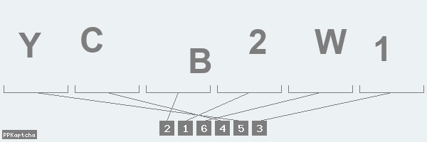 Код подтверждения