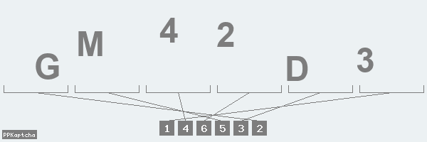 Код подтверждения