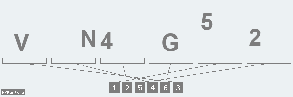 Код подтверждения