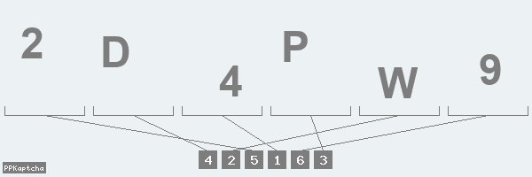 Код подтверждения
