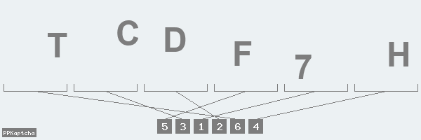 Код подтверждения