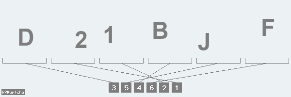 Код подтверждения