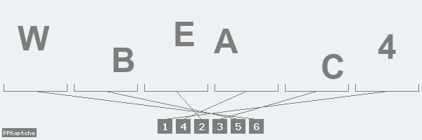 Код подтверждения