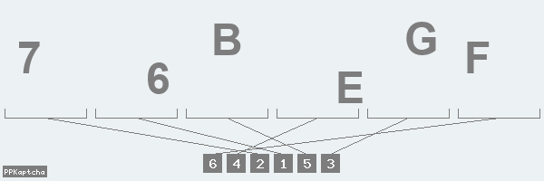 Код подтверждения