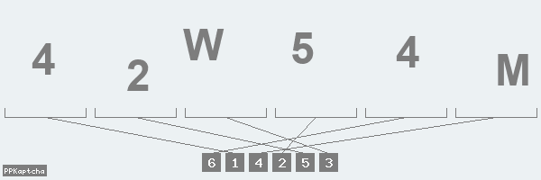 Код подтверждения