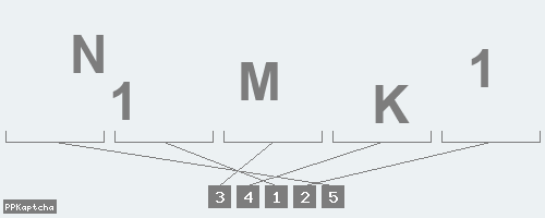 Код подтверждения