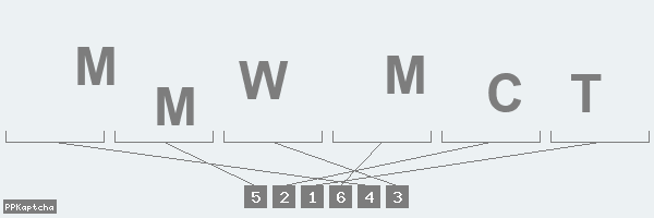 Код подтверждения