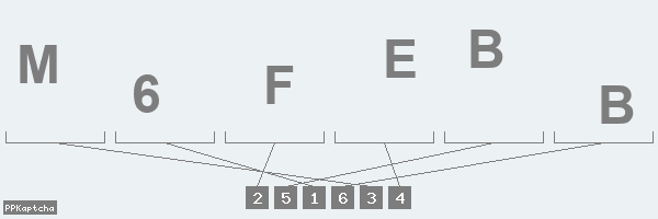 Код подтверждения