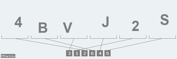 Код подтверждения