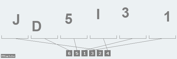 Код подтверждения