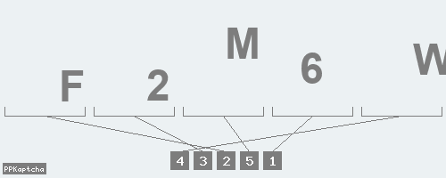 Код подтверждения