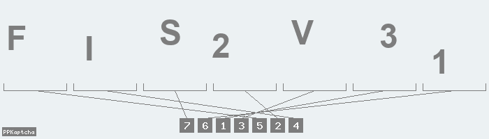 Код подтверждения
