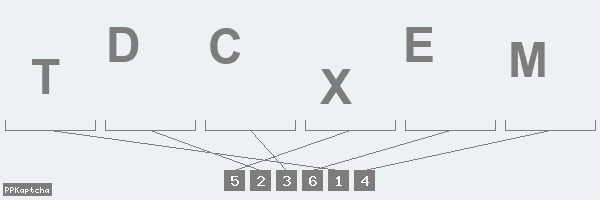 Код подтверждения