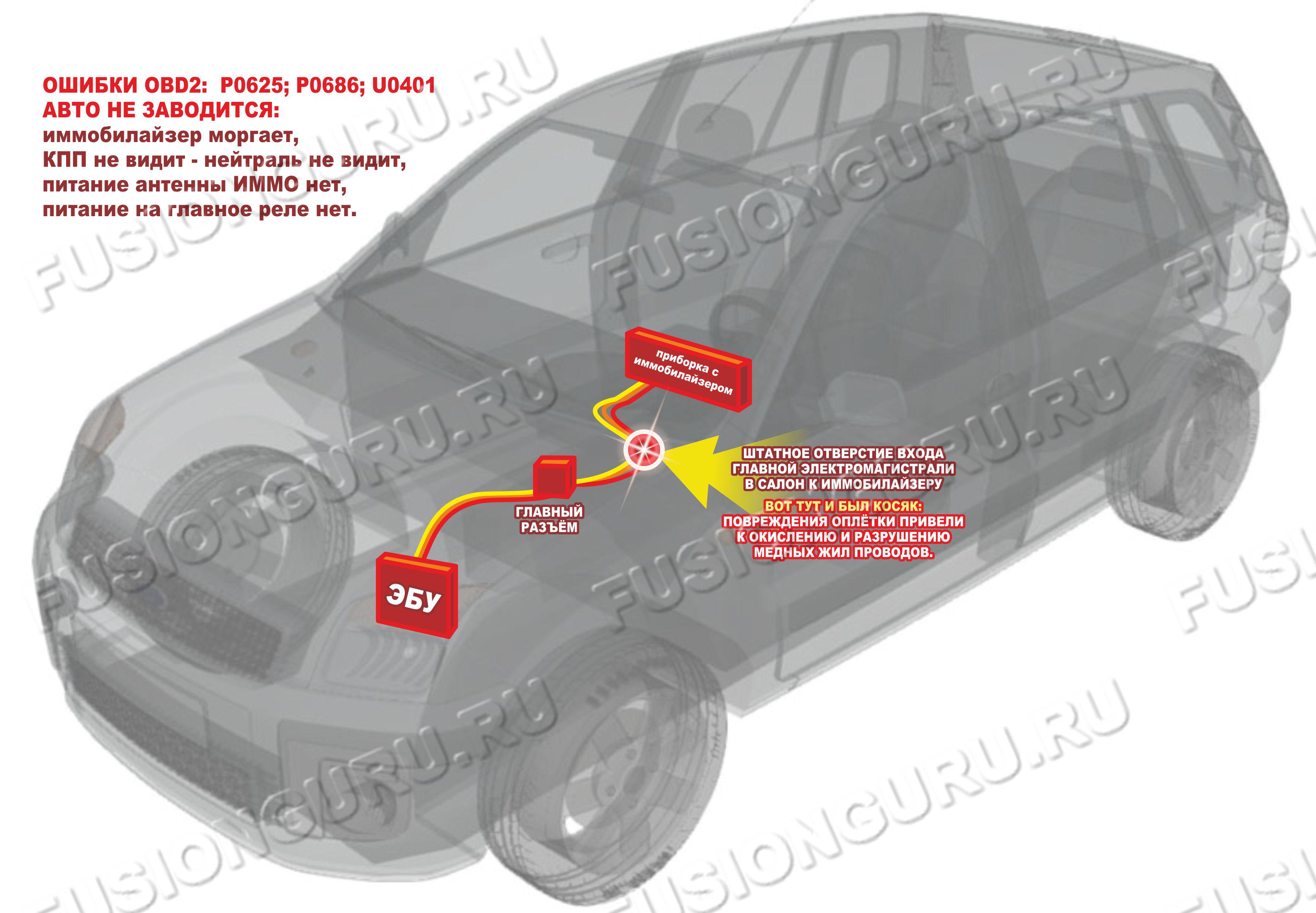 Ford Transit ABS fault U0401 invalid data from ecu