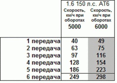 Kuga 1-6AT6-2