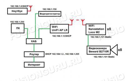 WiFiNet