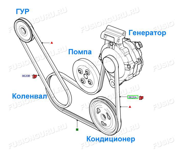Схема обводного ремня форд фокус 1